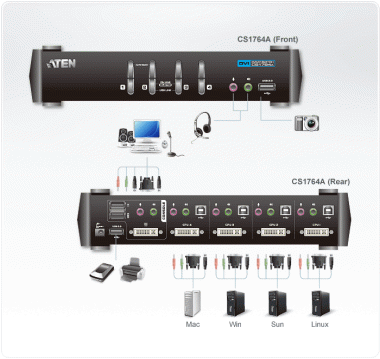 Aten CS1764A USB 2.0 DVI KVMP™ Switch Audio enabled